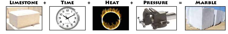 Geology: Limestone to Marble